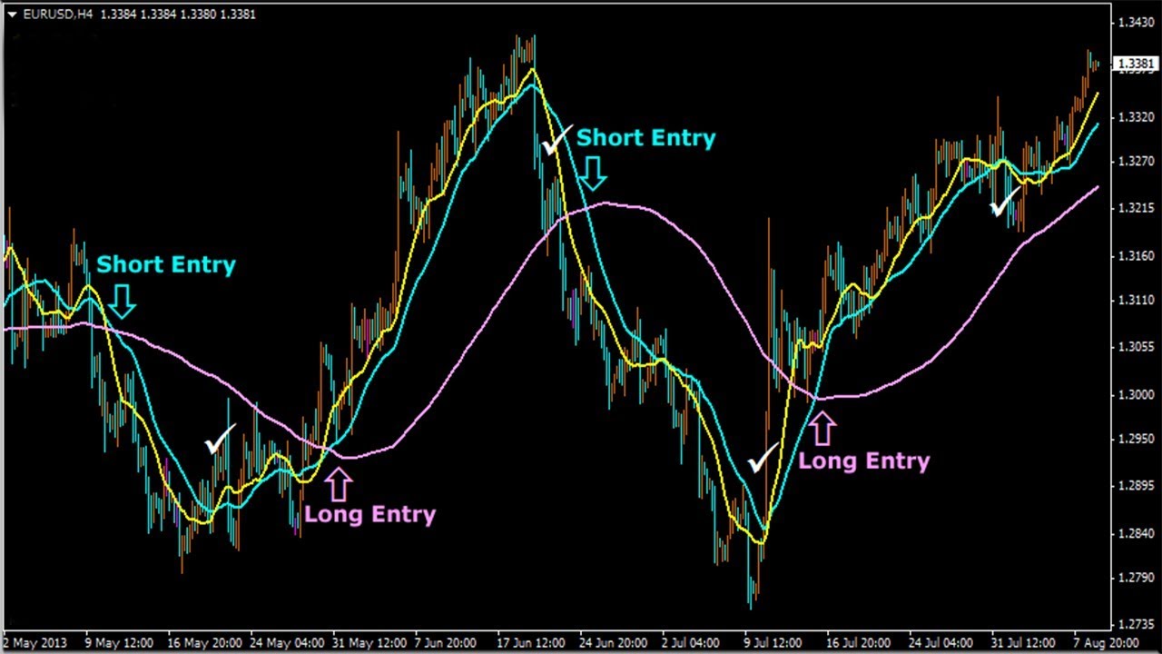 Forex trading strategies for beginners step by step