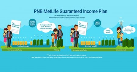 PNB Metlife Insurance Plans 2023 : Benefits, Features & Purchase