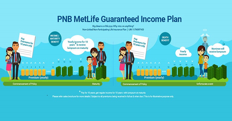 Best PNB Metlife Insurance Plans