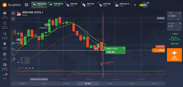 Binary option trading legal in india