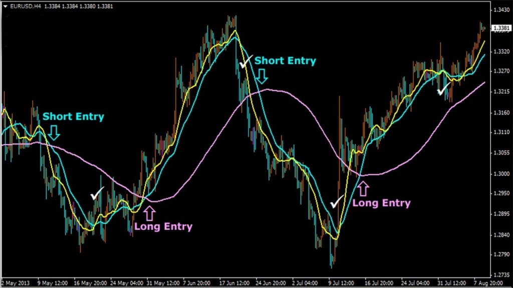 Forex Trading Strategies for Beginners, How to trade in Forex?