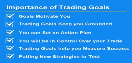 Importance of Trading Goals