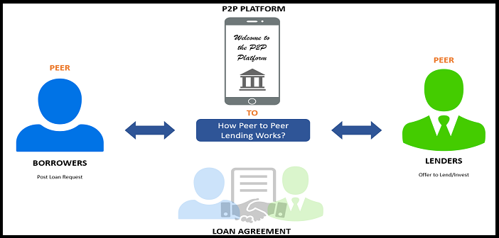 p2p Platforms