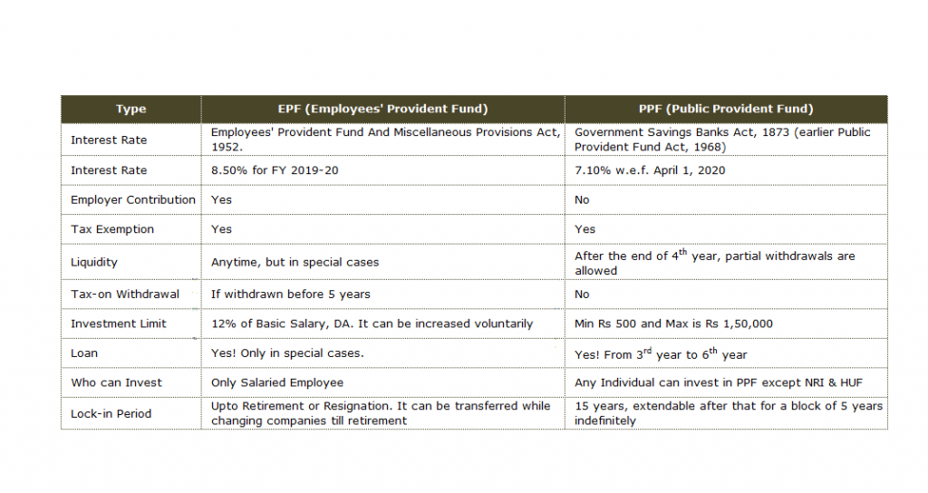 difference between epf and ppf