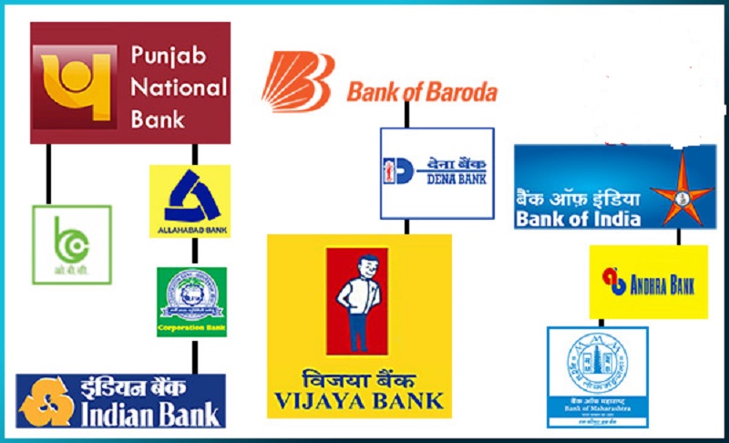 Merger of Public Sector Banks in India 2022