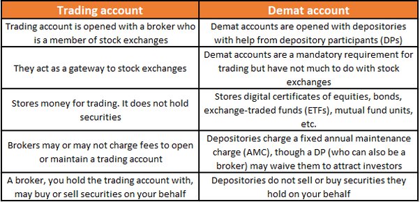 difference between trading account and demat account
