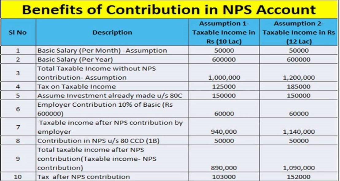 National Pension Scheme What Is NPS 