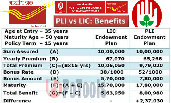 PLI vs LIC comparision